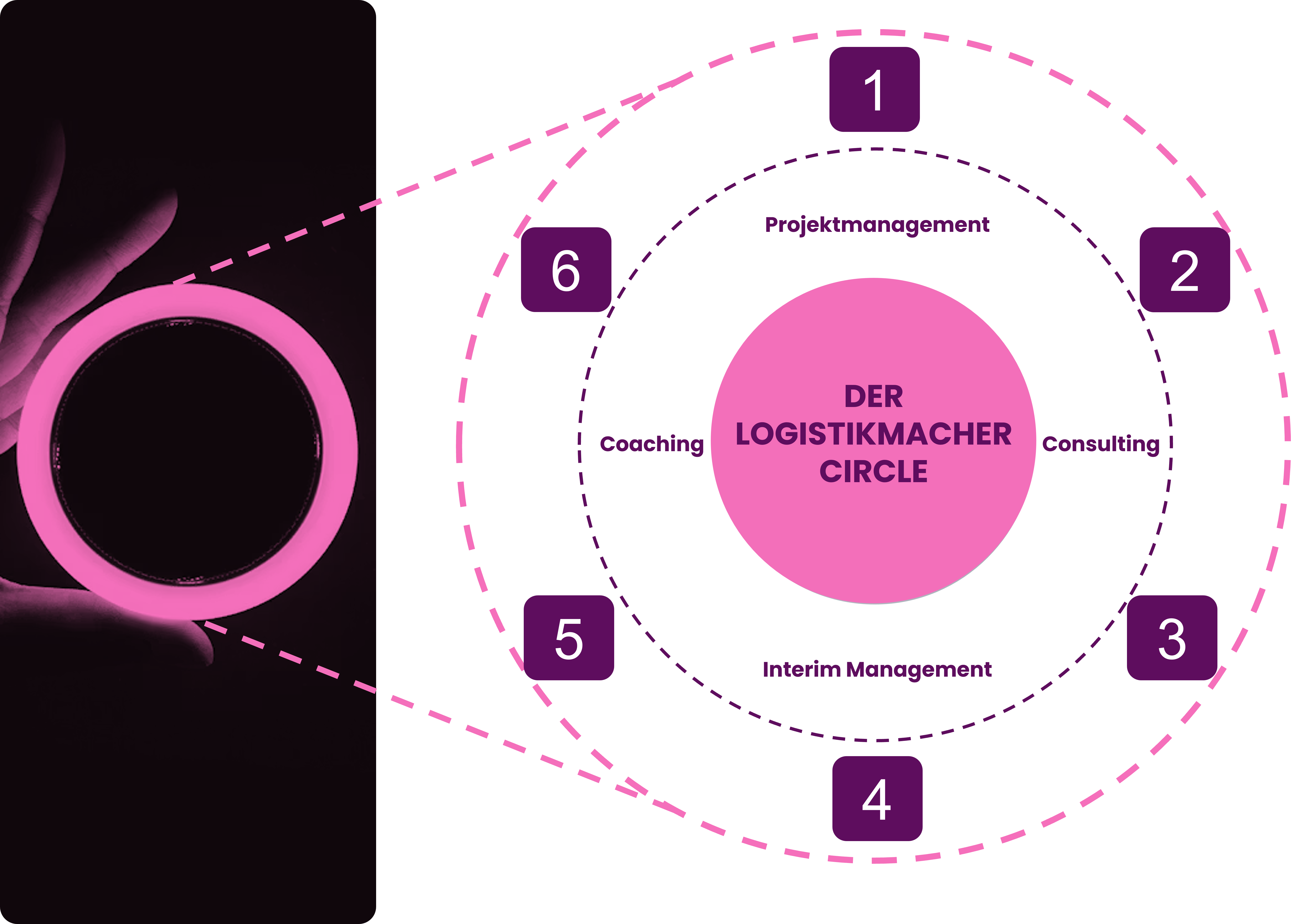 Der Logistikmacher Circle
